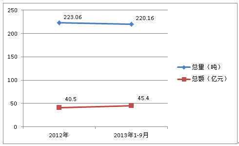 2012ȫ20131-9·|M(jn)